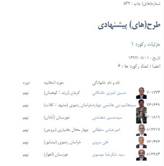 امضای سه نماینده خوزستان پای طرح افزایش مبلغ قبوض برق و سکوت15نماینده دیگر استان