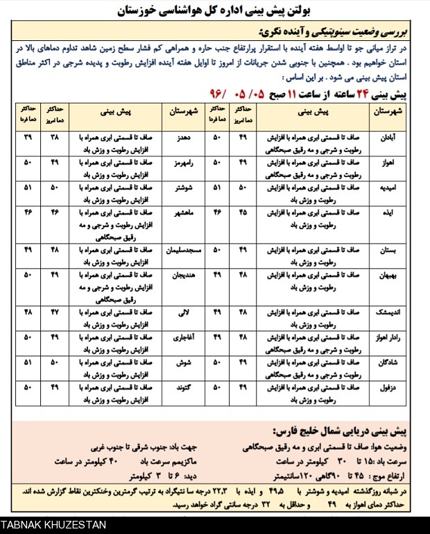 پیش بینی هوای خوزستان در 7 روز آینده/  افزایش دما تا 51 درجه در خوزستان