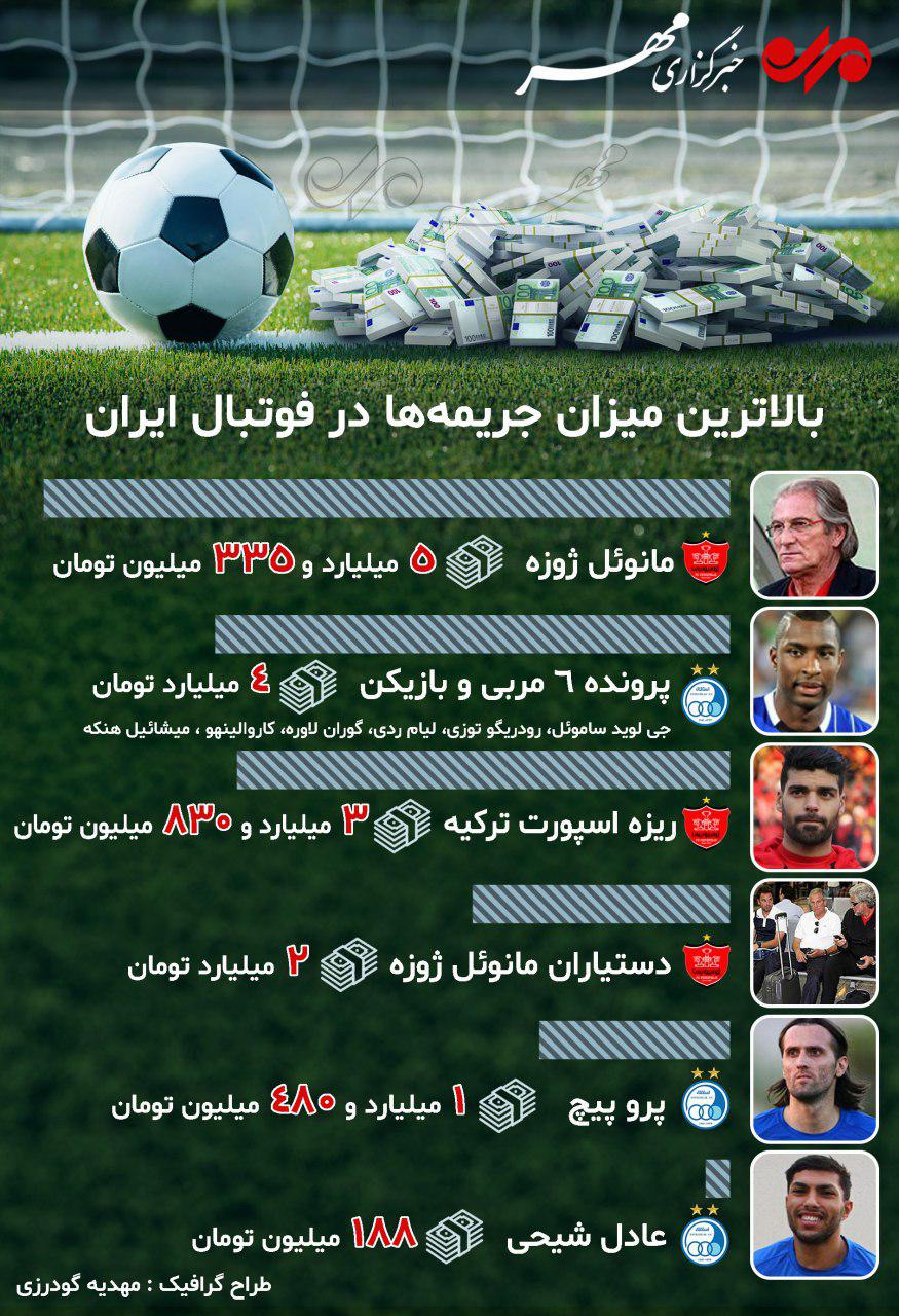 بالاترین جریمه‌های میلیاردی فوتبال ایران