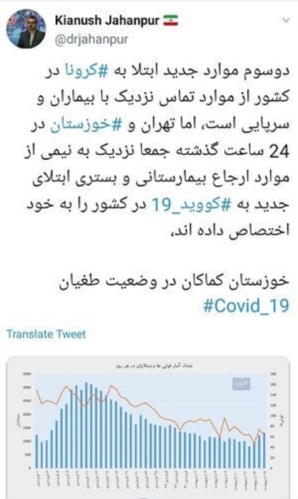 خوزستان کماکان در وضعیت طغیان کرونا