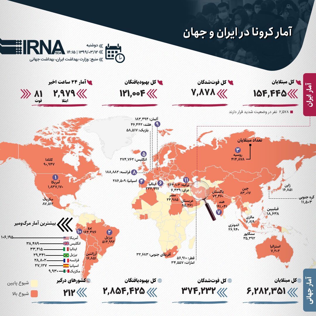 اینفوگرافیک: آمار کرونا در ایران و جهان (۱۳۹۹/۰۳/۱۲)
